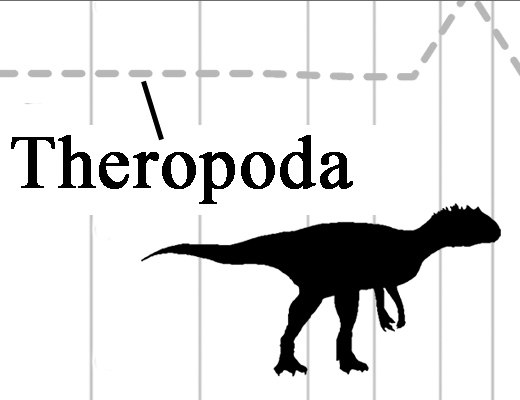 Dinos in Not vor dem großen Knall 