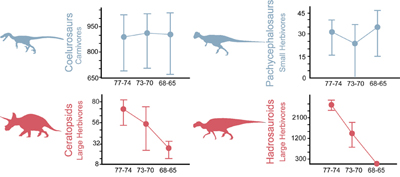 dinosaur_disparity